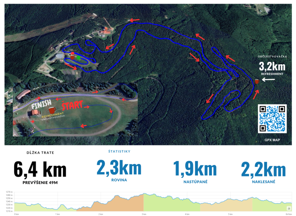 Organizing Non-Traditional Races Within the Tradition of the 52nd Anniversary of the Biela Stopa Race | SUPERPOBYT Travel